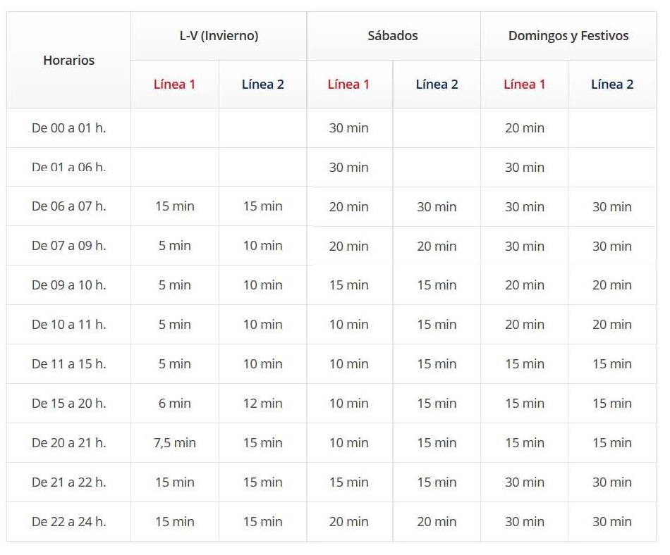 Horario de invierno del tranvía